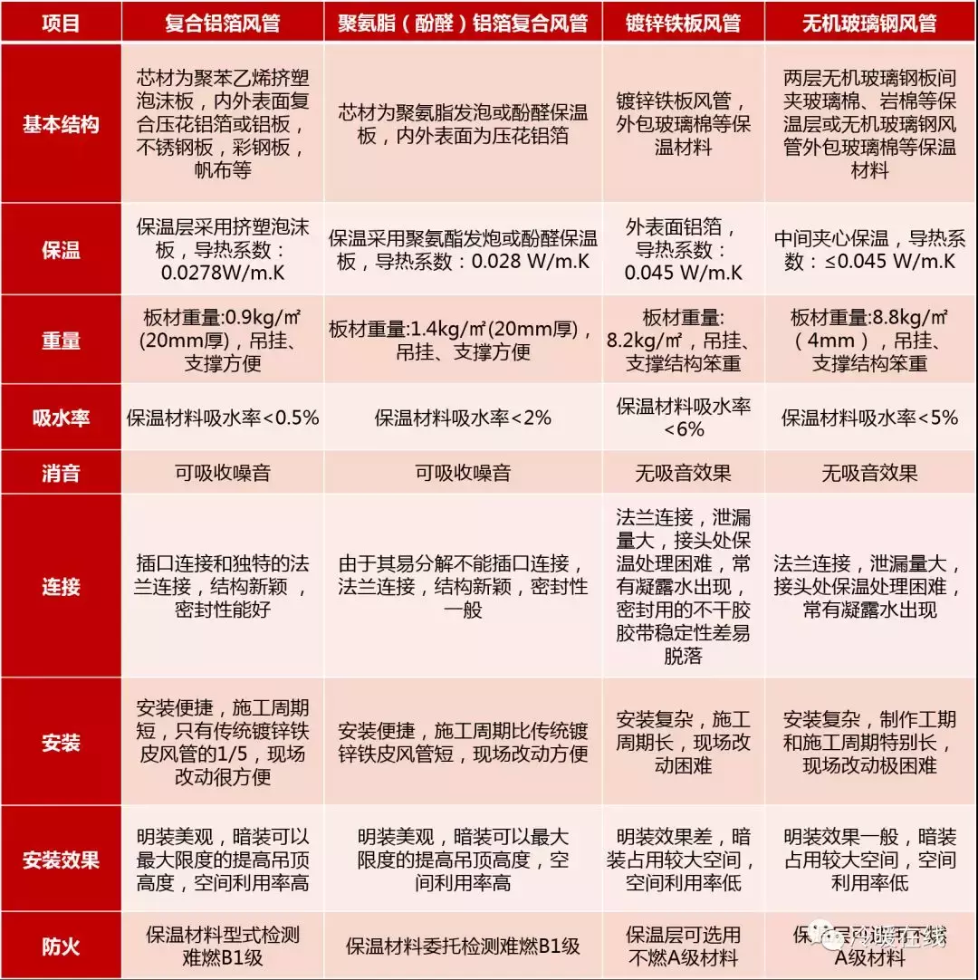 �����L�ܣ�һ���������������L�ܲ��ϵą^(q��)�e